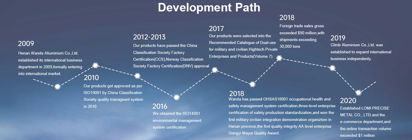 climb alu development history